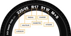 Apprendre à lire un pneu