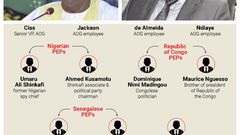 Moustapha Niasse et Baba Diao Itoc