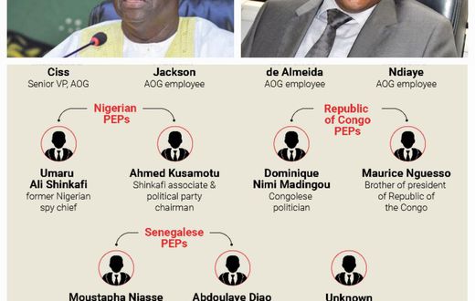Moustapha Niasse et Baba Diao Itoc