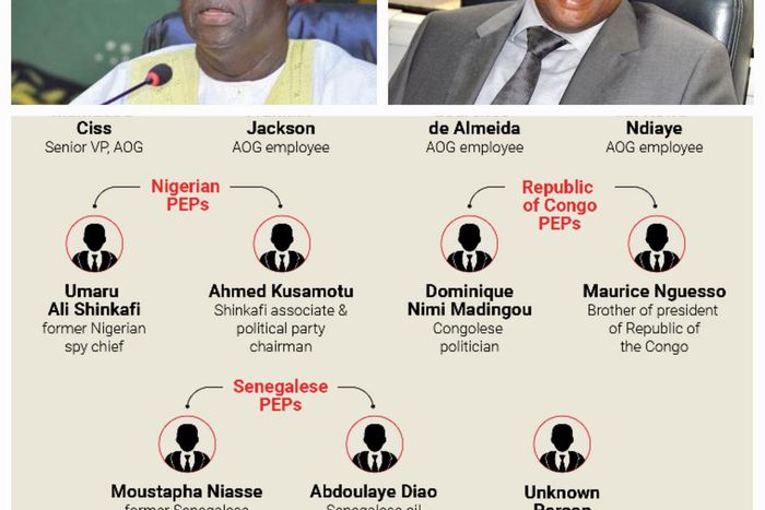 Moustapha Niasse et Baba Diao Itoc