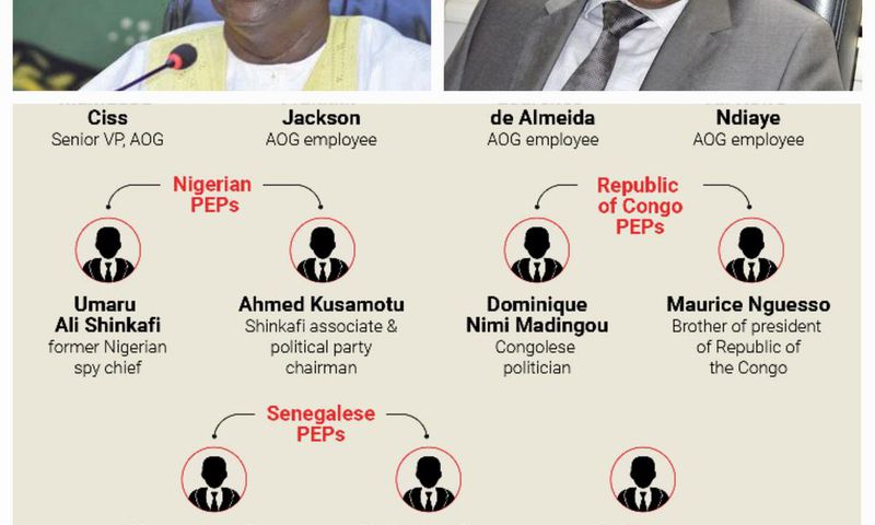 Moustapha Niasse et Baba Diao Itoc