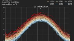 nouvelle vague de chaleur Maroc