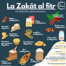 Zakat al-Fitr