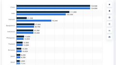 Consommation de riz dans le monde