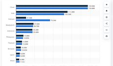 Consommation de riz dans le monde