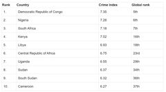 Crime