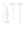 Transferts de fonds