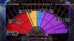 projections-siege-elections-legislatives-2024-tf1-061e36-0@1x