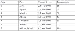 Divorce en Afrique
