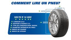 Lire son pneu