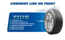 Lire son pneu