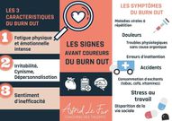 Les-symptômes-du-burn-out