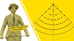 Charles Ponzi et sa pyramide