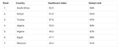Classement des pays africains avec les meilleurs systèmes de santé en 2023
