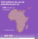 Données sur le paludisme