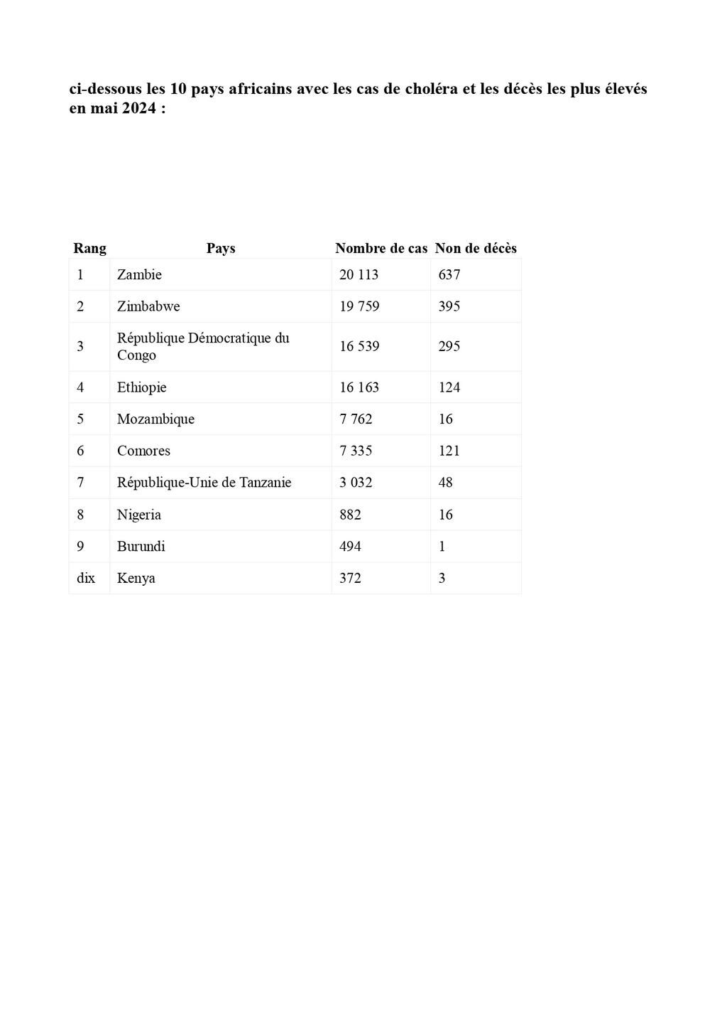cholera classement page-0001