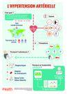 infographie hypertension artérielle-min