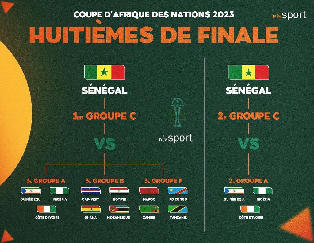 Voici les 2 scénarios possibles pour le Sénégal