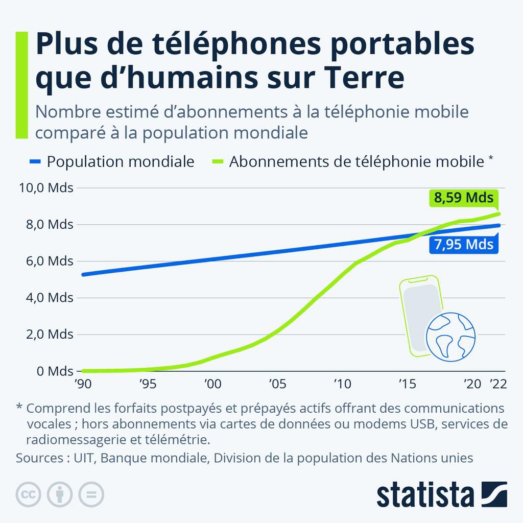Statista