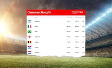 Classement mondial