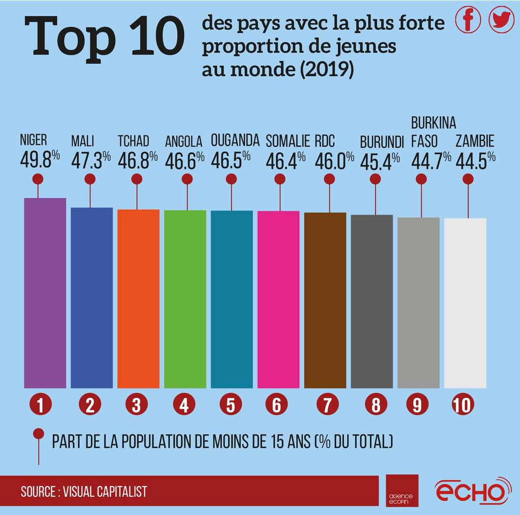 popultion jeune