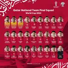 Liste des joueurs sélectionnés