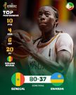 Afrobasket : les Lionnes du Sénégal filent en quarts