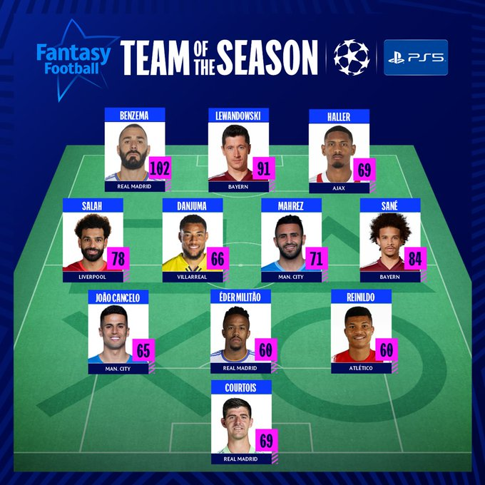Equipe type UEFA Champion's League 2021-2022