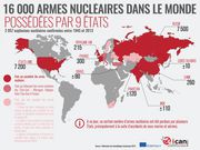 En 2015 il y avait 16000 armes nucléaires dans le monde. Source : Fédération des Scientifiques Américains
