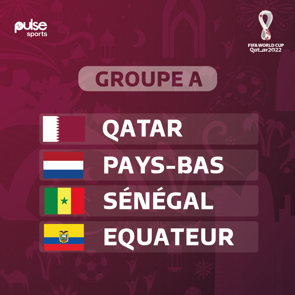La Poule A où se trouve le Sénégal pour la Coupe du Monde 2022