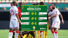 Can resultat