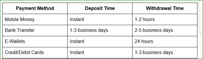 Introduction to Betpawa Casino