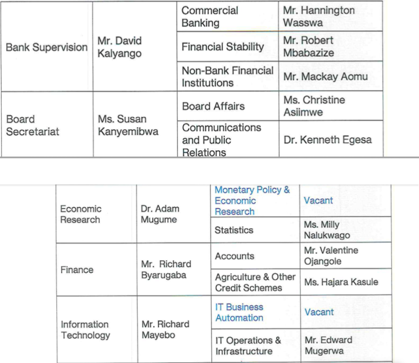 Restructuring at BoU