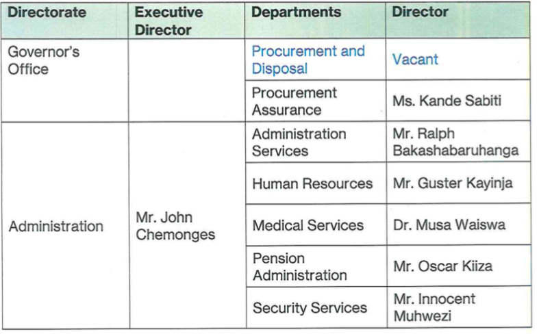 Restructuring at BoU