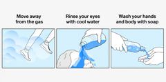 What to do after tear gas exposure [BusinessInsider]