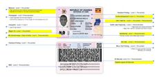Uganda National ID new features