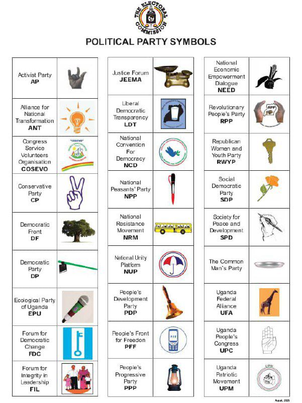 Symbols of Ugandan political parties
