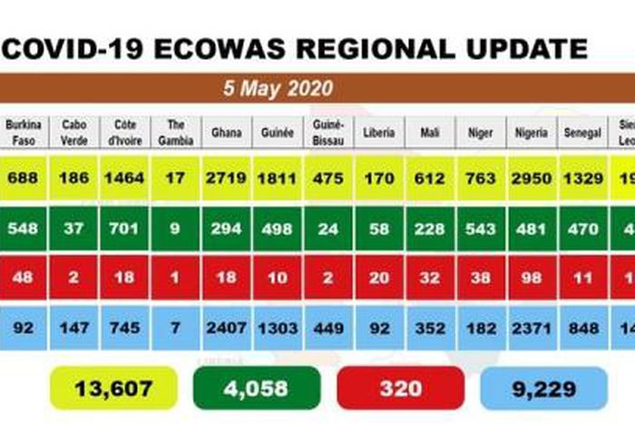 West African Health Organization (WAHO)