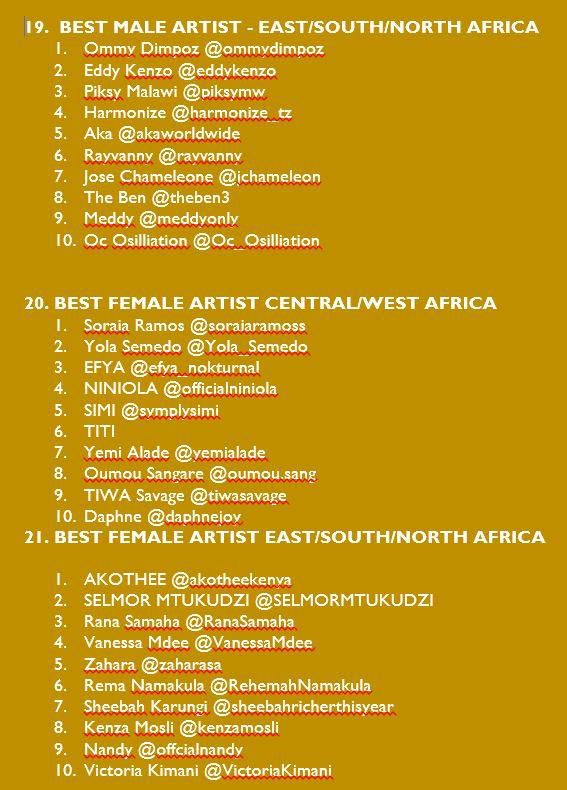 List of Stars nominated for the AEAUSA Awards