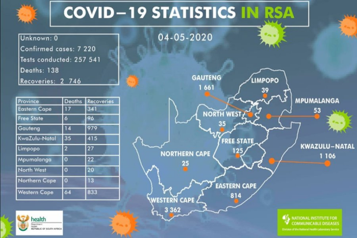 National Institute for Communicable Diseases, South Africa (NICD)