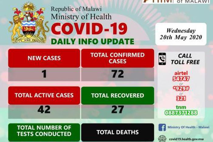 Ministry of Health and Population, Republic of Malawi
