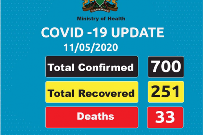 Ministry of Health, Kenya