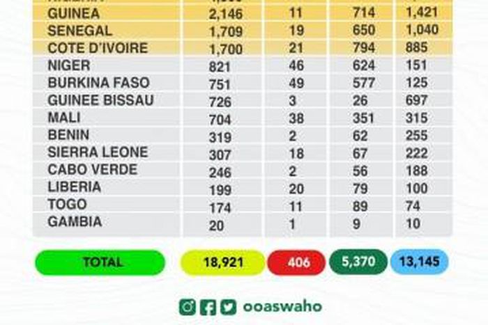 West African Health Organization (WAHO)