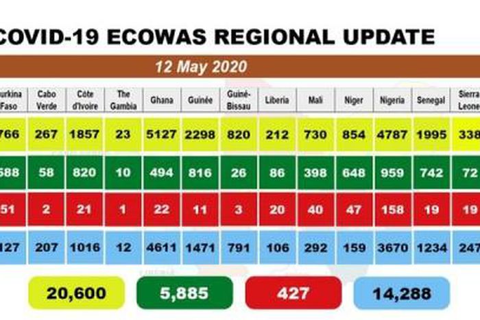 West African Health Organization (WAHO)