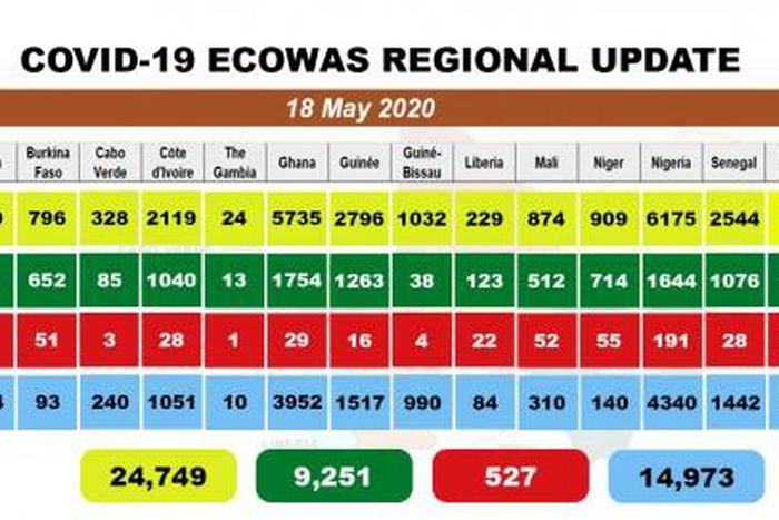 West African Health Organization (WAHO)