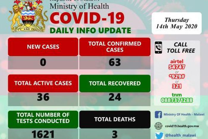 Ministry of Health and Population, Republic of Malawi