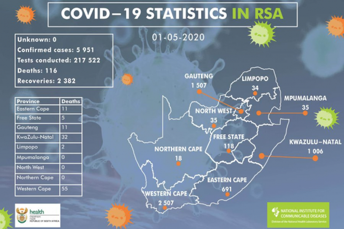 National Institute for Communicable Diseases, South Africa (NICD)