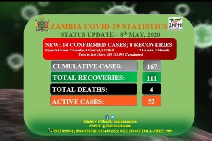Ministry of Health, Zambia