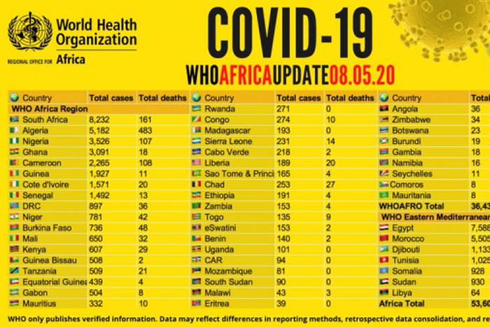 WHO Regional Office for Africa