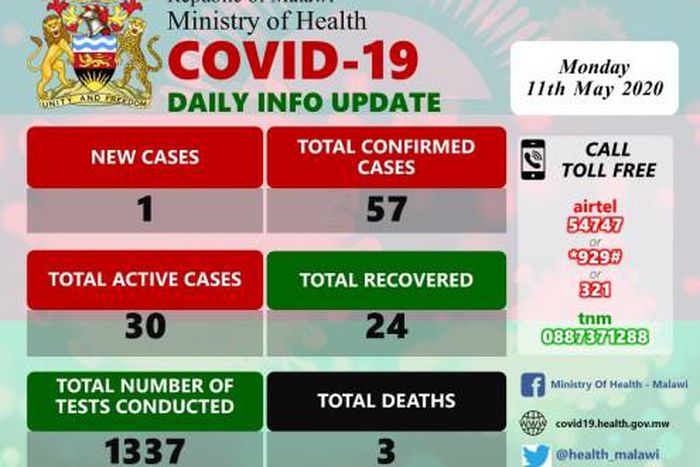 Ministry of Health and Population, Republic of Malawi